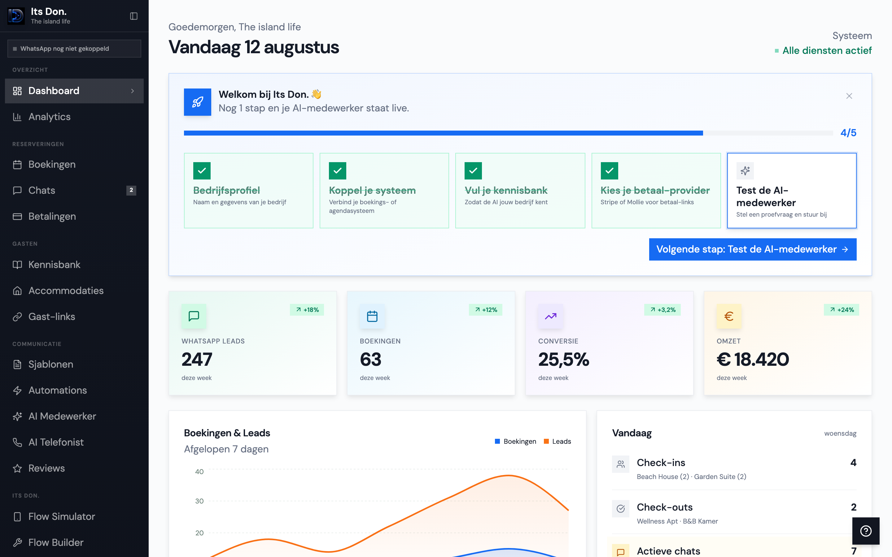 Dashboard van Its Don. met boekingen, chats, betalingen en analytics